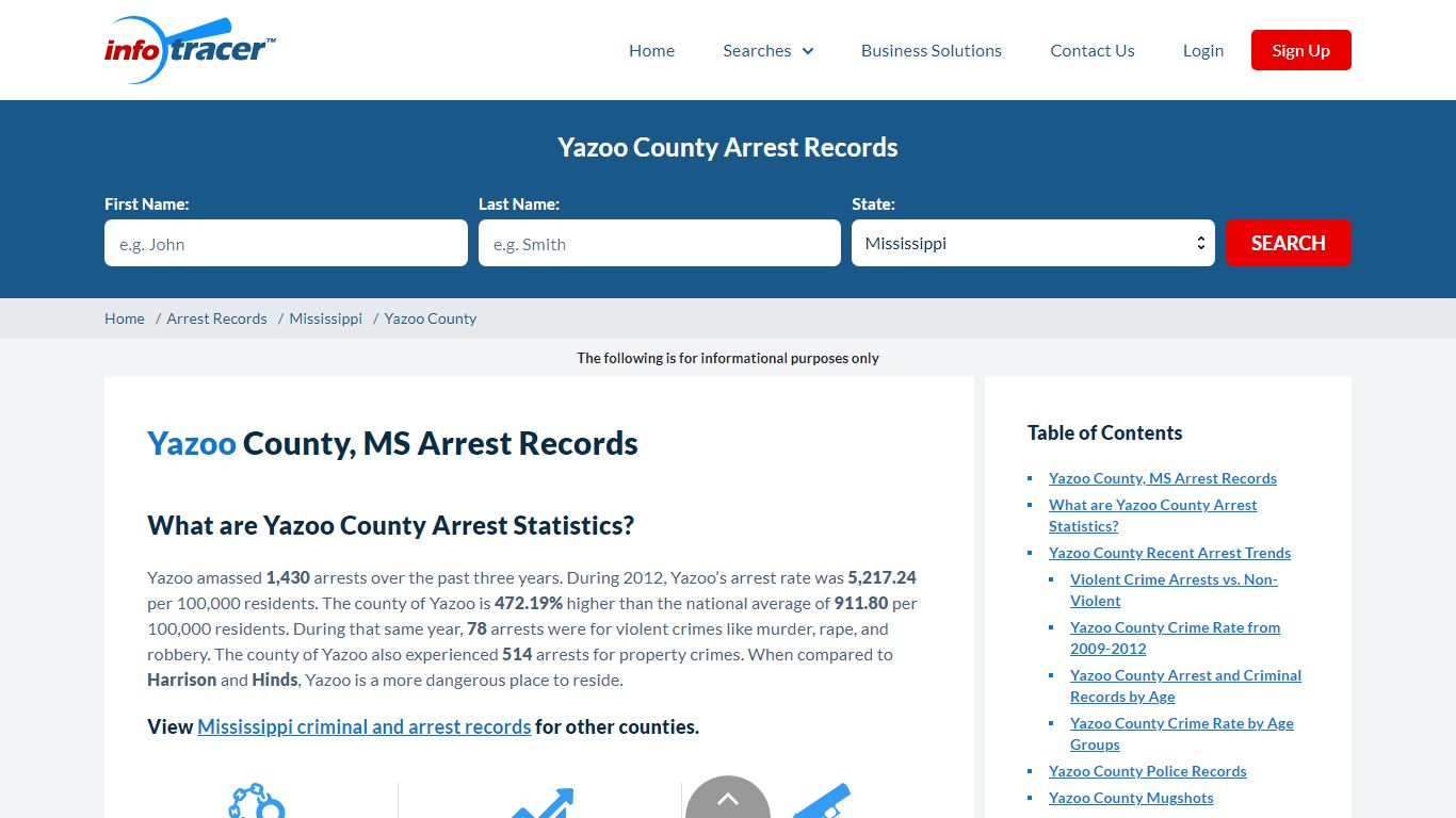 Yazoo County, MS Arrests, Mugshots & Jail Records - InfoTracer